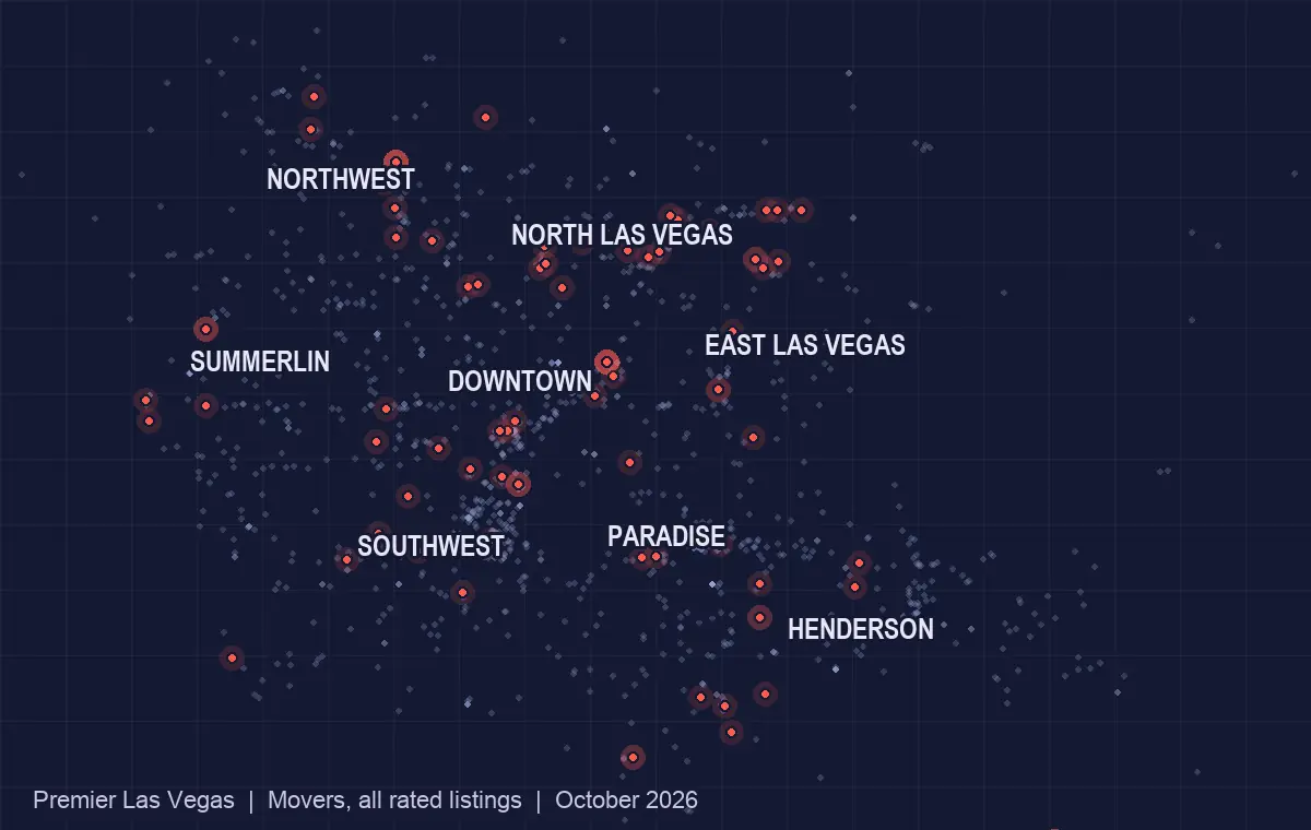 Map of movers across the Las Vegas valley